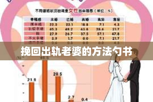 挽回出轨老婆的方法勺书