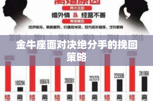 金牛座面对决绝分手的挽回策略