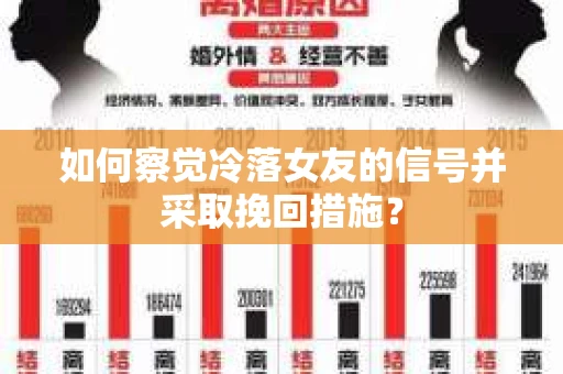 如何察觉冷落女友的信号并采取挽回措施？