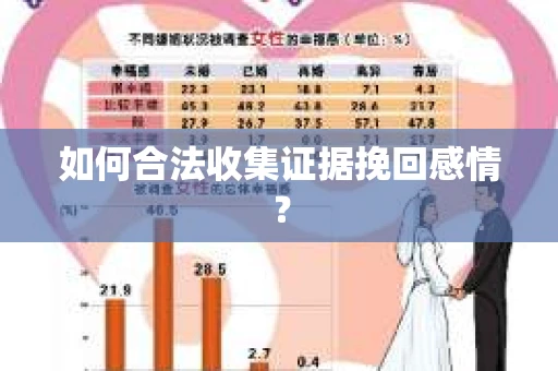 如何合法收集证据挽回感情？
